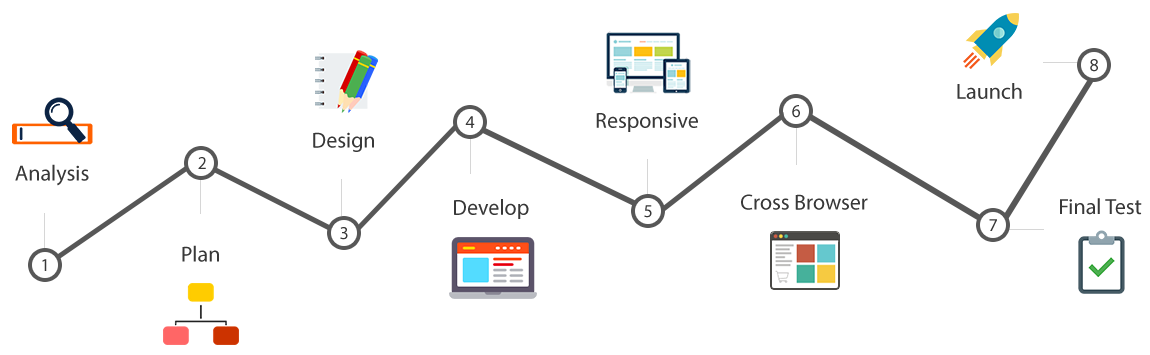 web_design_process